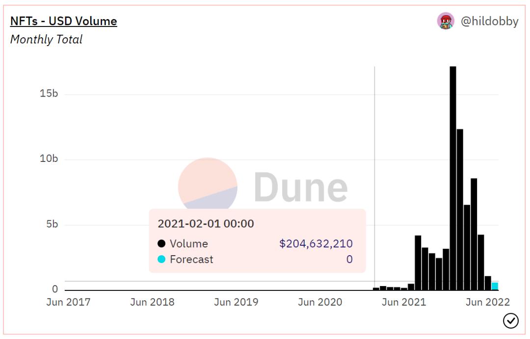 数字货币iac还在吗