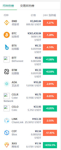 lunc全球交易平台官网app 交易平台下载安装-第7张图片-欧易交易所 lunc全球交易平台官网app 交易平台下载安装-第7张图片-欧易交易所