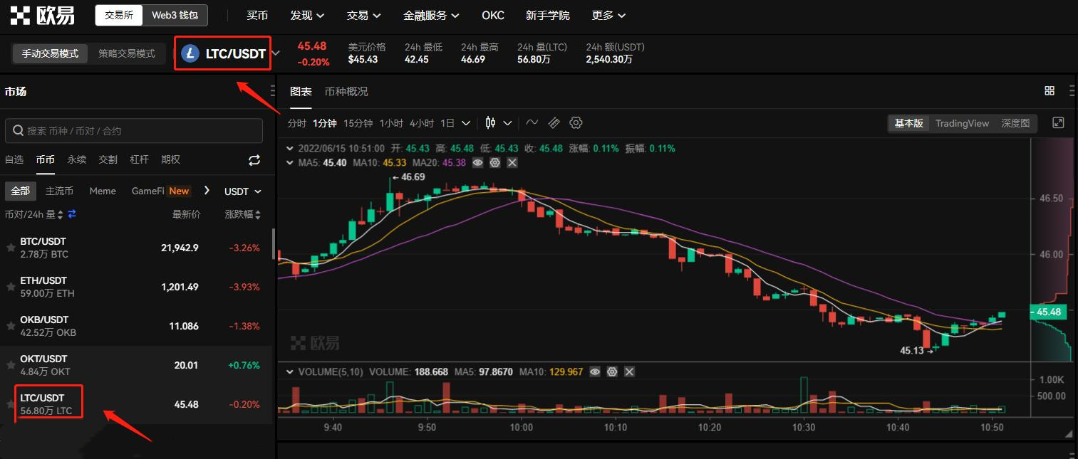 虚拟币交易怎么买卖?如何交易虚拟货币?-第3张图片-欧易交易所 虚拟币交易怎么买卖?如何交易虚拟货币?-第3张图片-欧易交易所