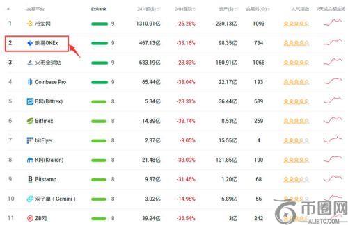 欧易OKX交易所官网网址最新的是哪个?