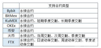 永续合约交易平台有哪些?安全的永续合约交易平台有哪些?