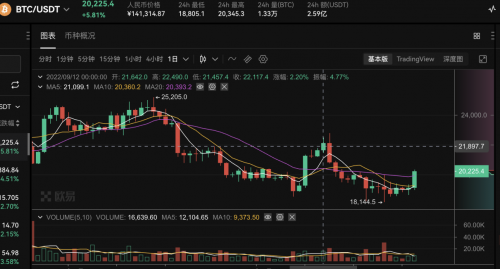 ULinx:“合并”乱世+美元“海啸”双重暴击下的加密宠儿