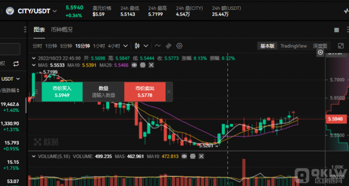 什么是曼城球迷代币（CITY Token）？CITY币如何交易？