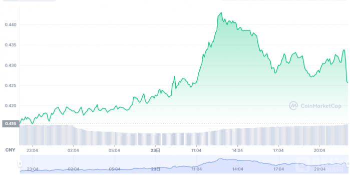 狗狗币如何交易?|狗狗币简介|狗狗币交易平台推荐
