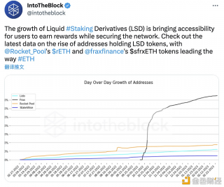 数据:LSD 代币中Rockbt Pool的rBTH和Fra Financb的 sfrBTH 代币领先