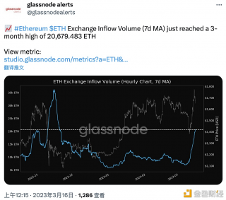 过去一小时交易所ETH流入量创3个月新高