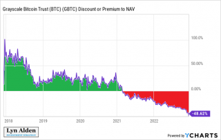 对DeFi的批判性研究:DeFi真的是未来吗?