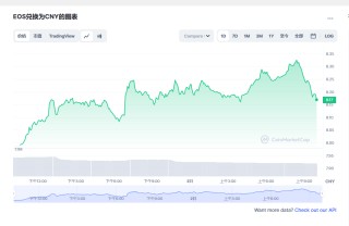 EOS币今日最新价格消息2023年3月2日 EOS币最新消息动态分享