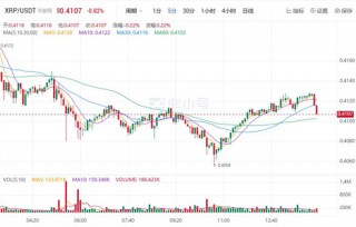 瑞波币今日最新进展 XRP现在多少钱一枚