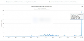 优势还是倒退?以太坊铭文再引社区争议