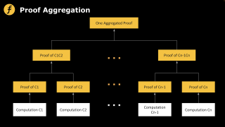 回归算法本质,如何设计一种更好的证明递归方案?