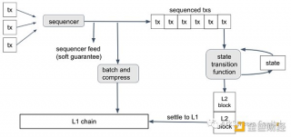 模块化区块链如何成为下一代Web3基础设施?