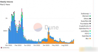 OpenSea的未来出路:如何重返巅峰