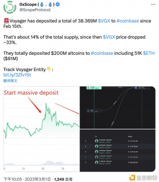 数据:Voyager自2月15日起总计向Coinbase转入3836.9万枚VGX