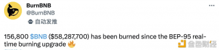 数据:BEP-95升级后已销毁15.68万枚BNB
