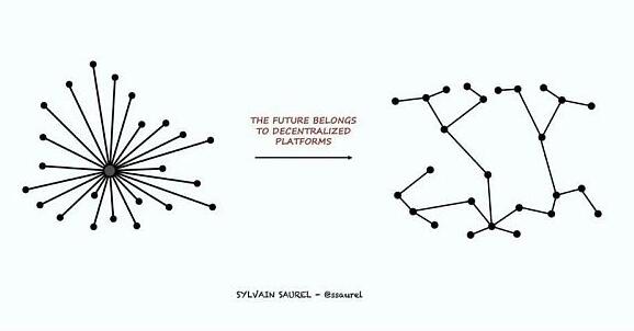 去看百科 | 什么是去中心化的数字身份?